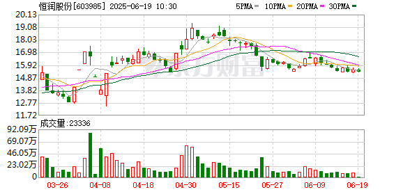 股查查 泄露内幕信息 恒润股份原董事长承立新被证监会处罚