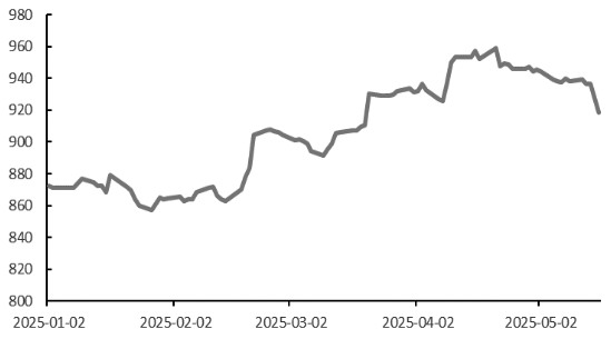 旭阳配资 避险需求退潮 黄金短期调整长期依旧偏多